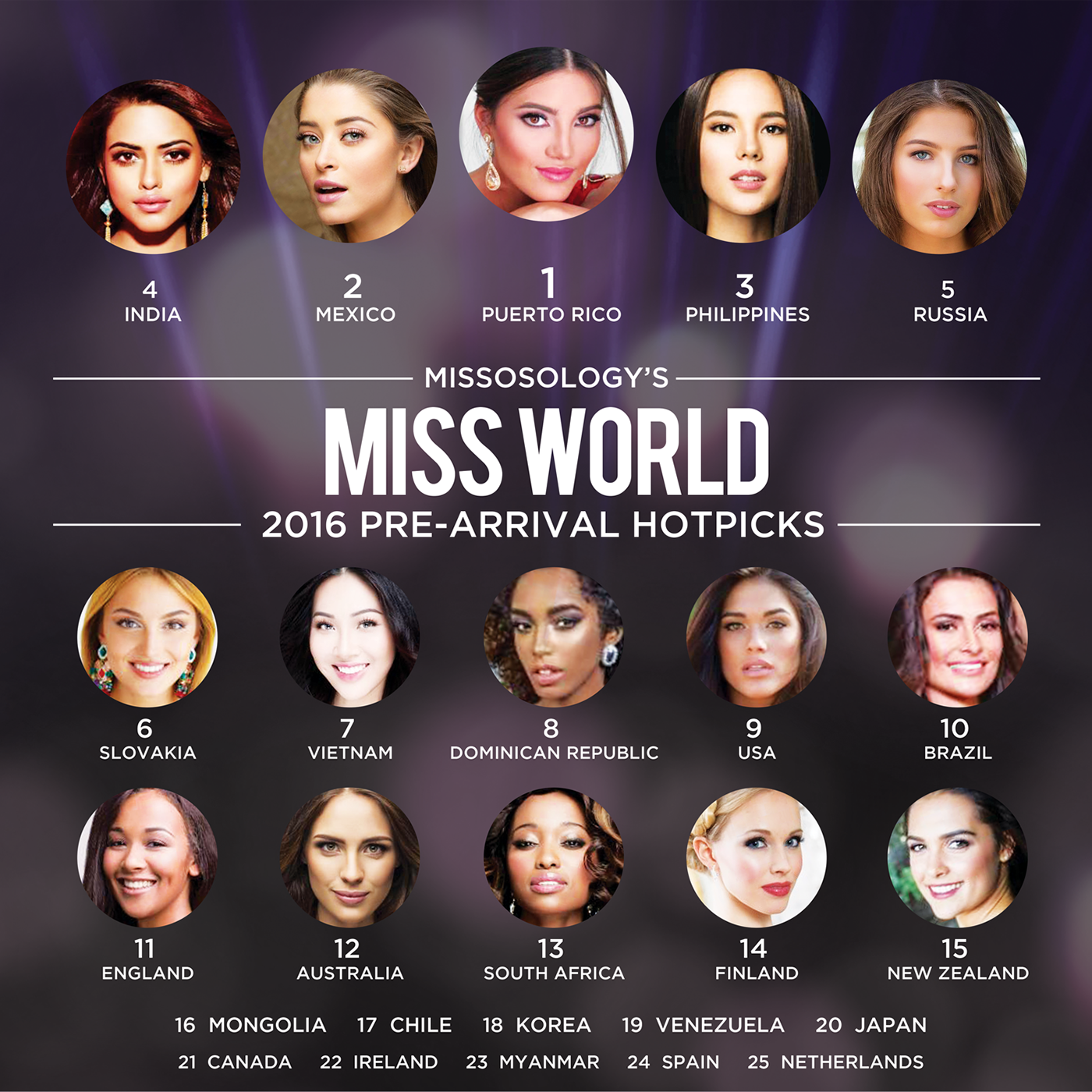 Miss World 2016 3rd Hot Picks