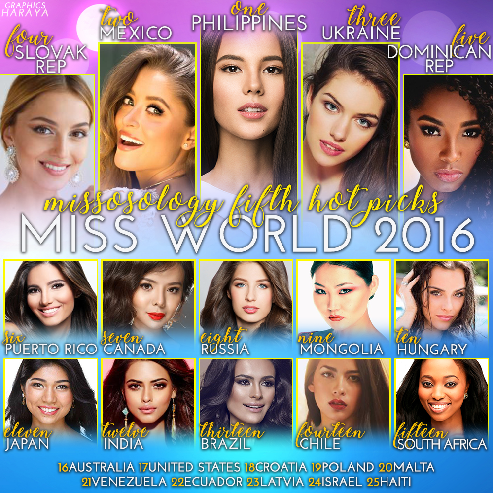 missworld2016-5thhotpicks