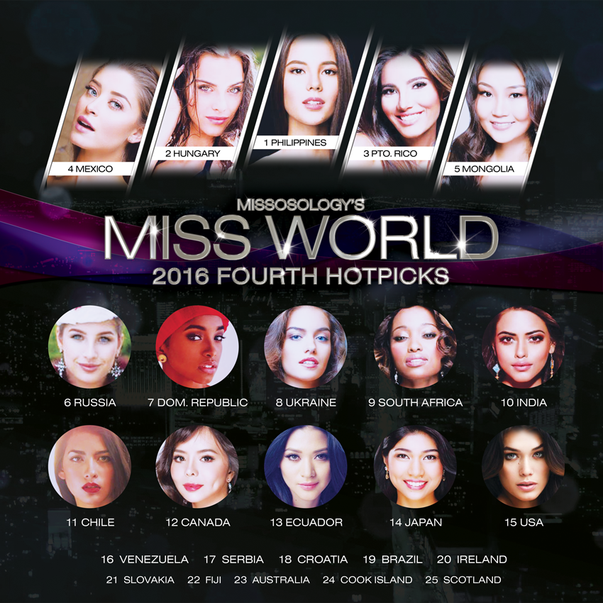 missworld20164thhotpicks