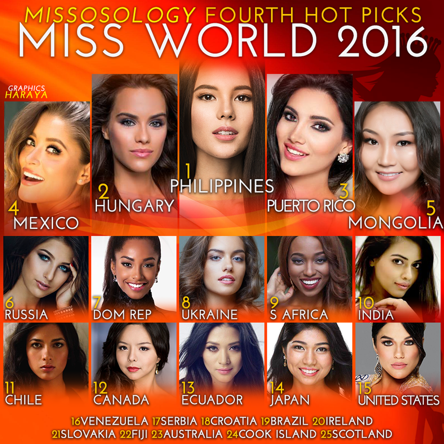 missworld2016hotpicks