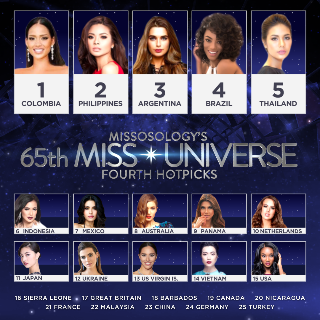 Miss Universe Predictions - Team Southeast Asia l Miss Universe