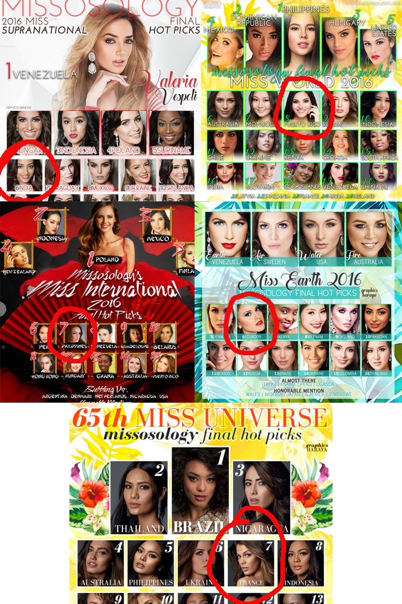 All of the winners of Big5 pageants were ranked somewhere between 6th and 8th position in Missosology's Final Hot Picks