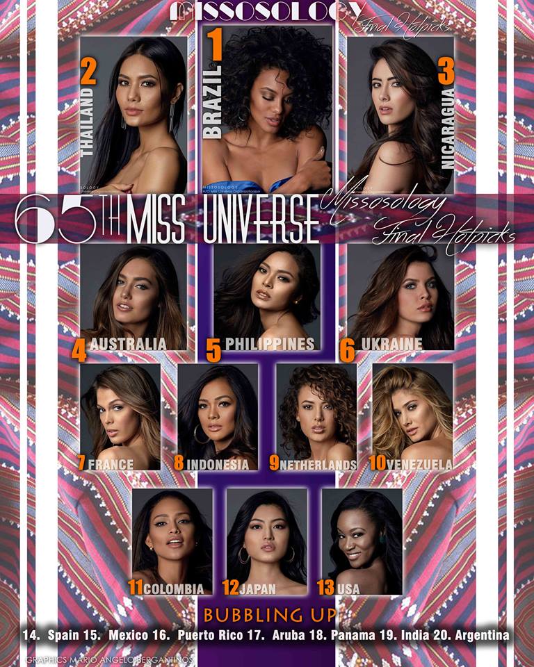 Miss Universe 2016 Final Hot Picks