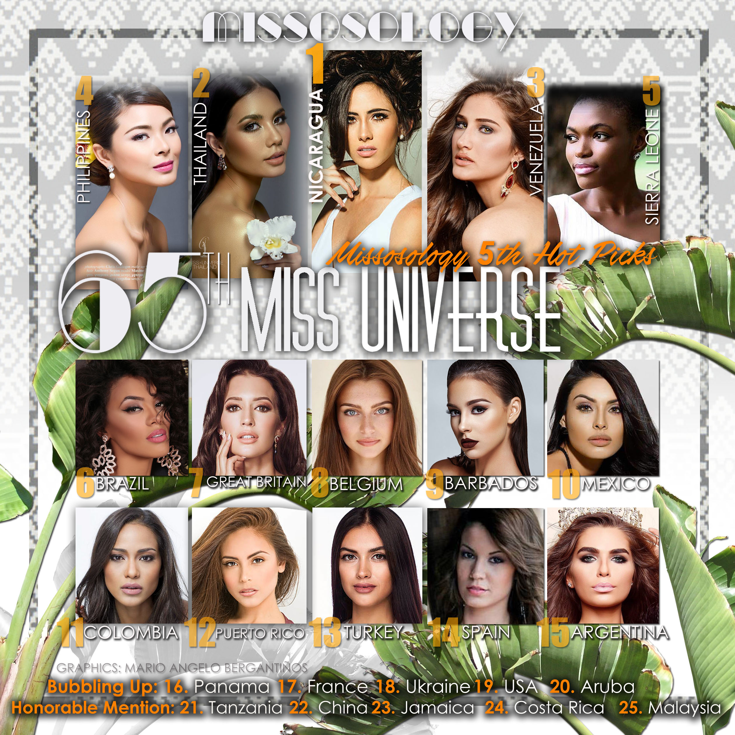 Miss Universe 2016 5TH HOTPICKS