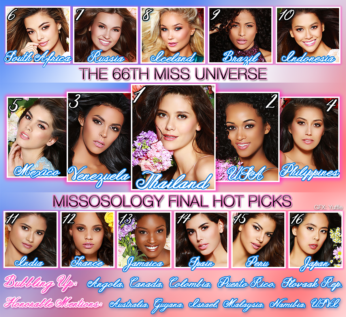 Miss Universe Predictions - Team Southeast Asia l Miss Universe