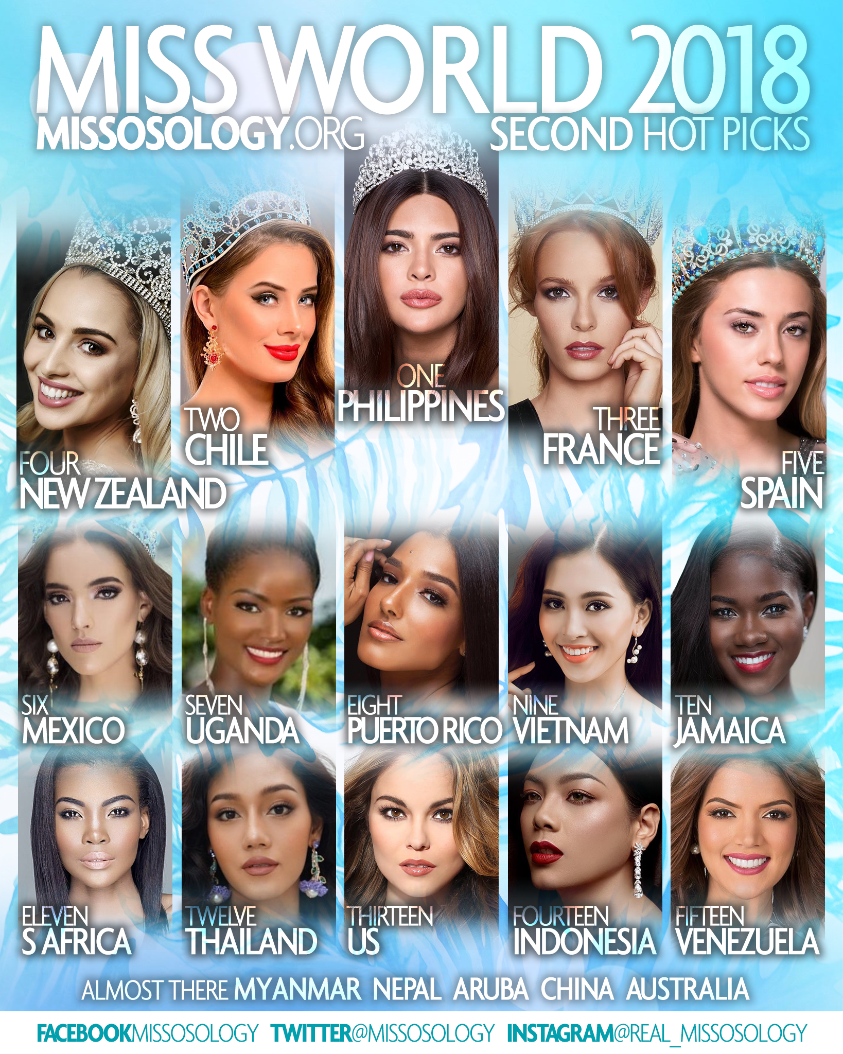 Miss World 2018 Missosology.Org Second Hot Picks