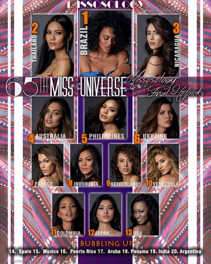 65th Miss Universe Final Hot Picks - Missosology