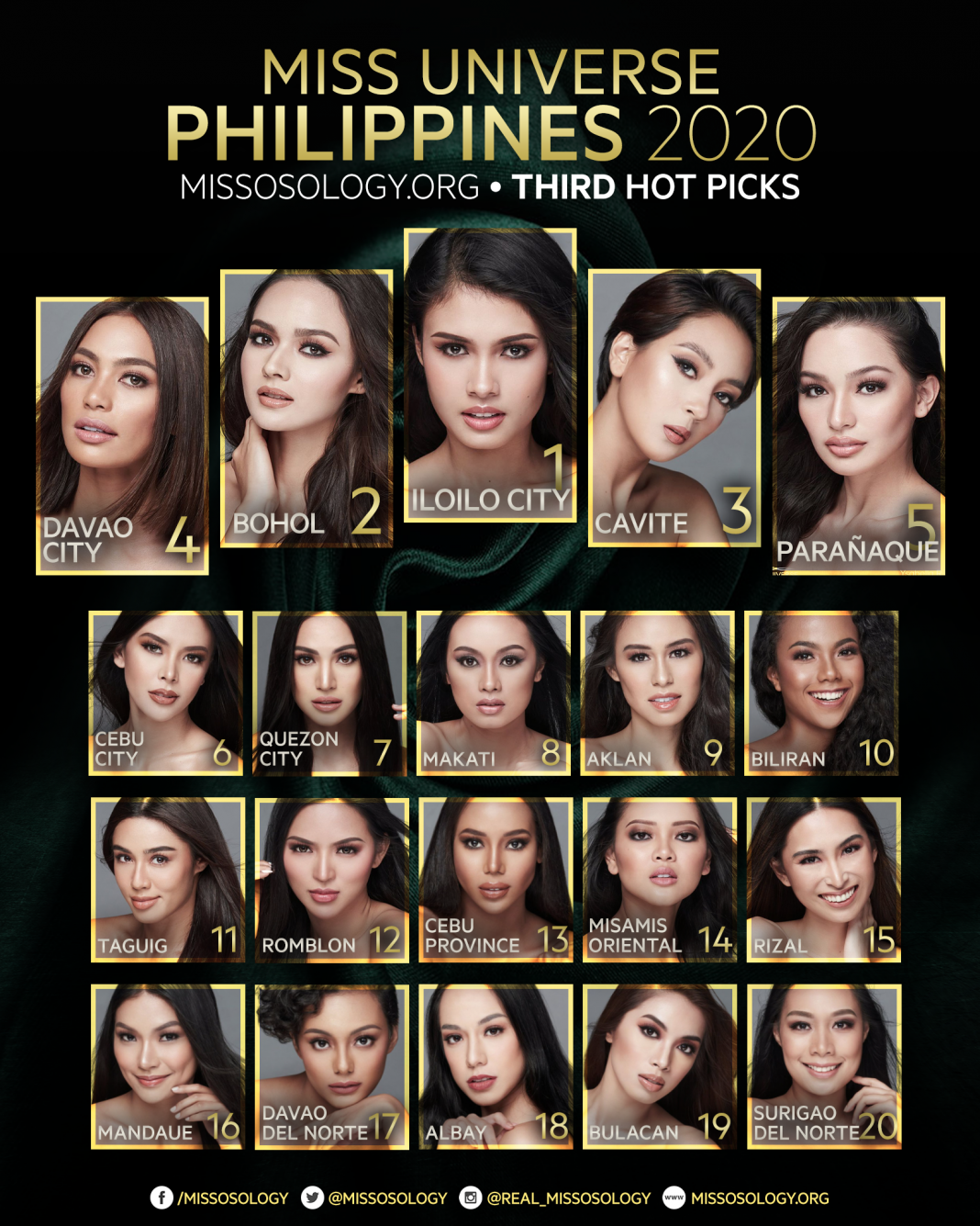 Miss Universe Philippines 2020 Third Hot Picks | Missosology