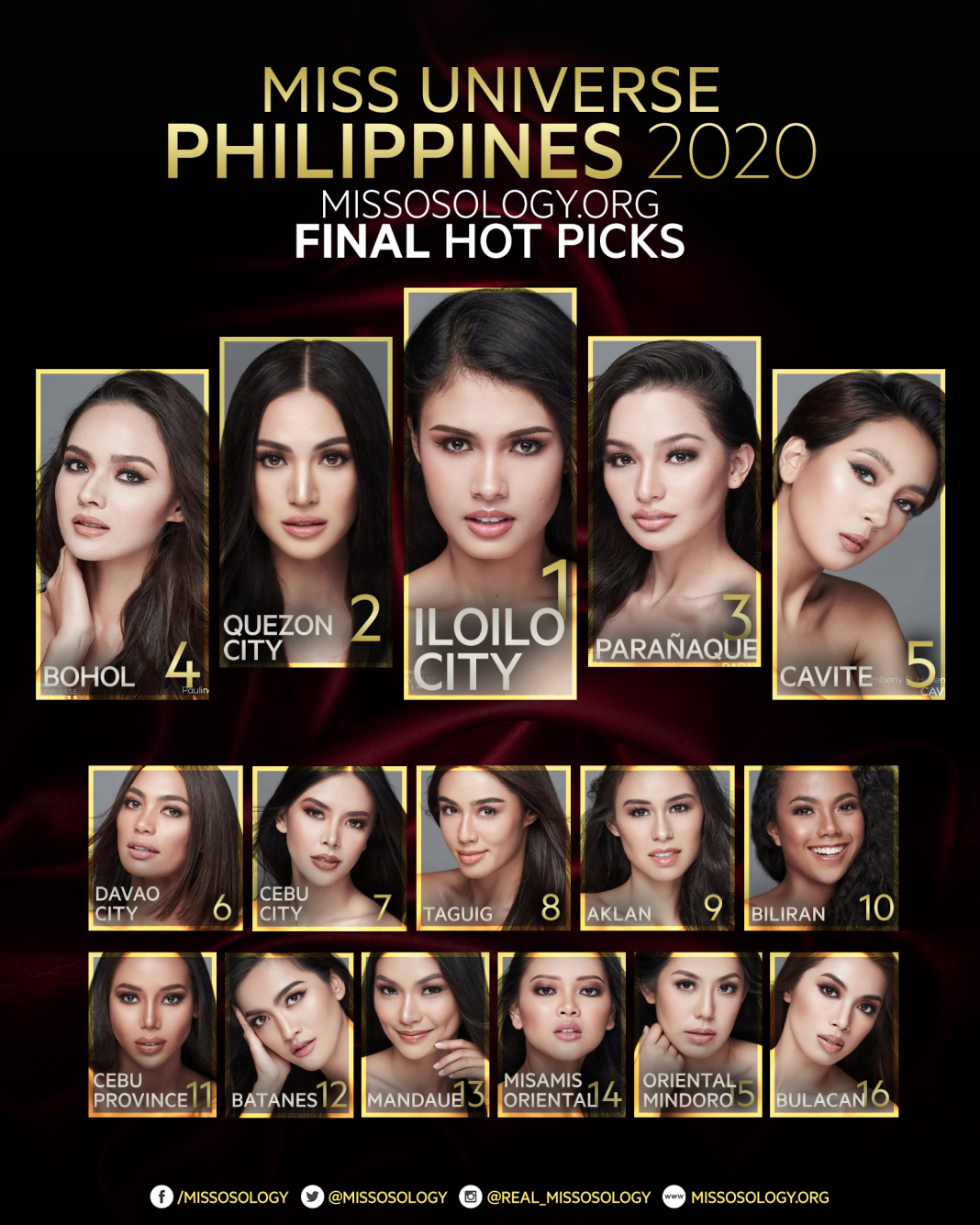 Miss Universe Philippines 2020 Final Hot Picks Missosology