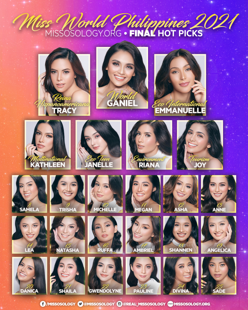 Miss World Philippines 2021 Final Hot Picks - Missosology
