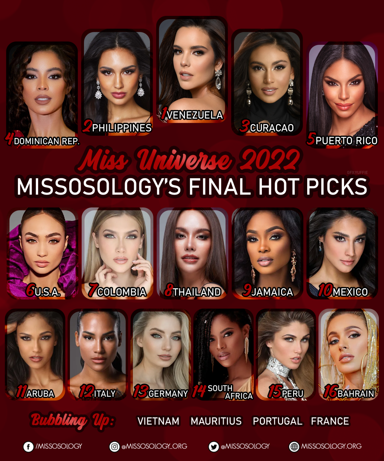 71st Miss Universe Final Hot Picks - Missosology