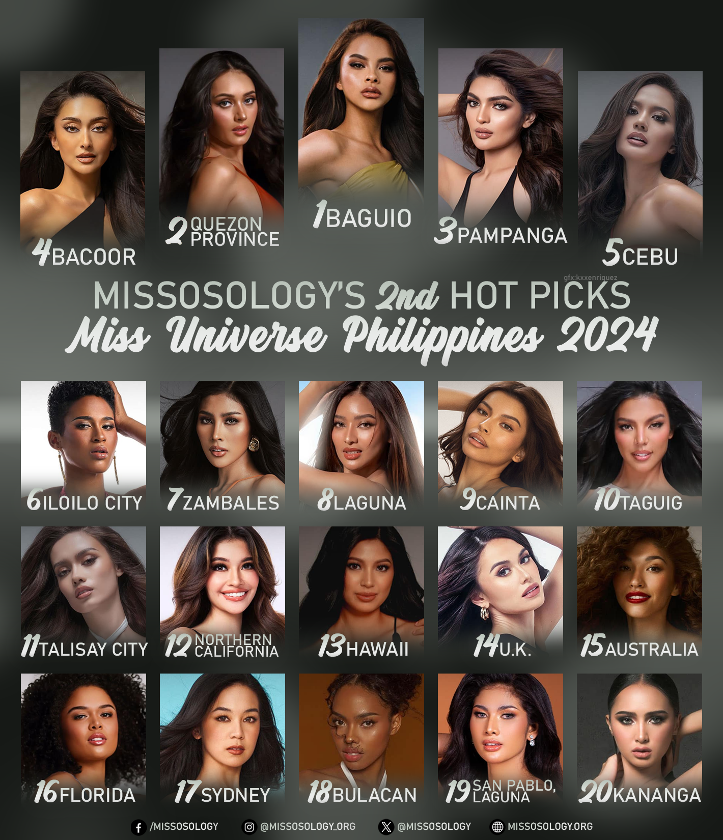 Miss Universe Philippines 2024 2nd Hot Picks - Missosology