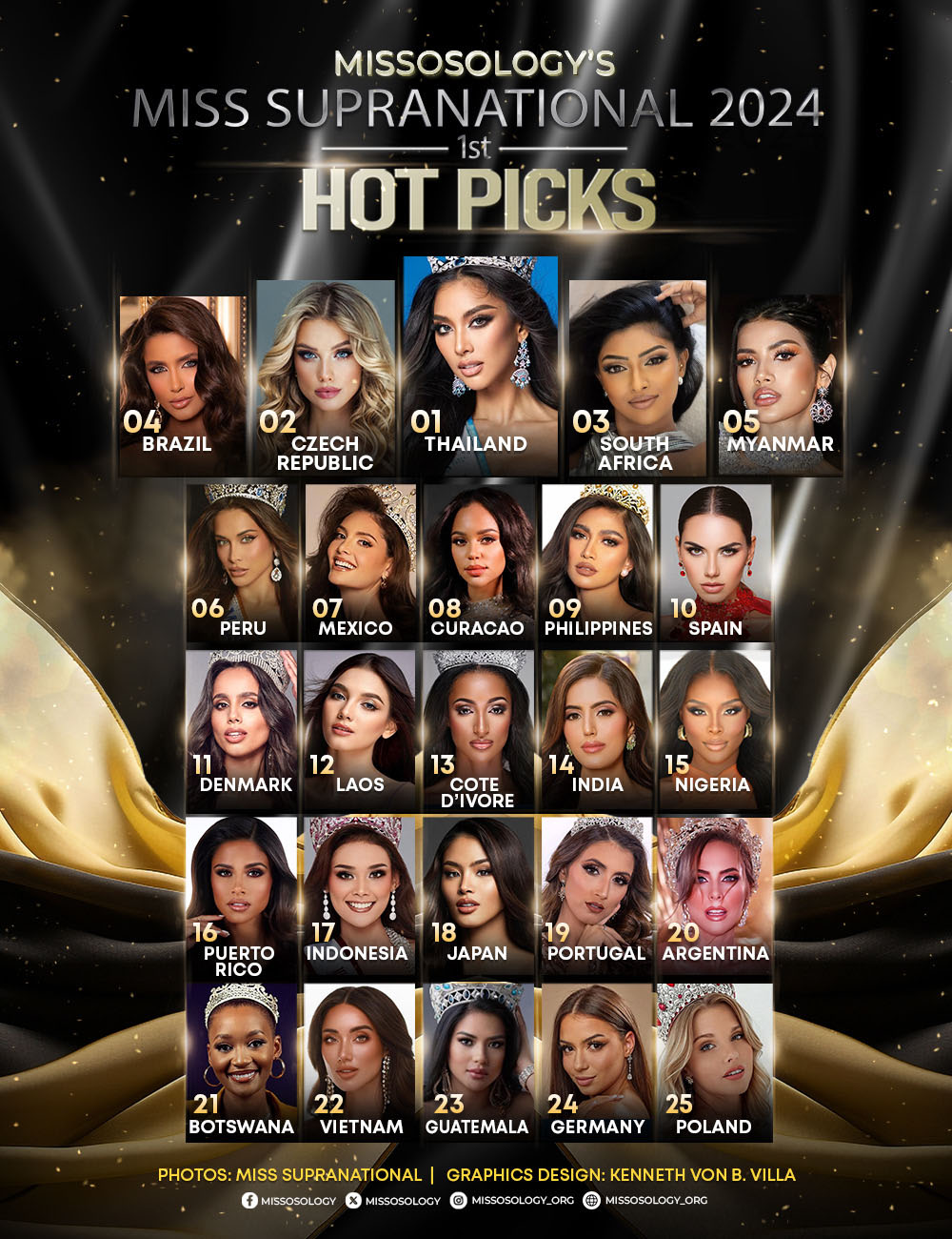 Miss Supranational 2024 1st Hot Picks - Missosology